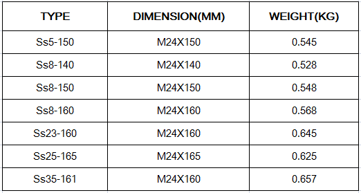 Ponto de alta elasticidade do parafuso da força